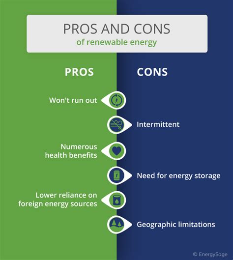 alternative energy pros and cons.